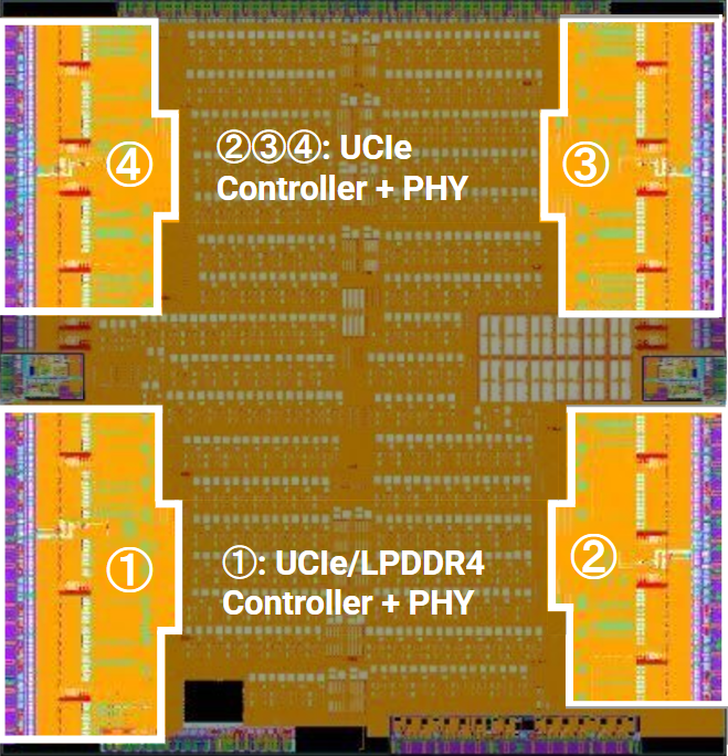 CPHY DDR/UCIe PHY die photo