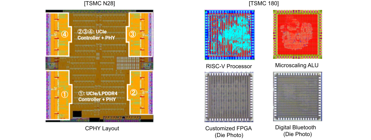 Overview of multiple taped-out chip die photos